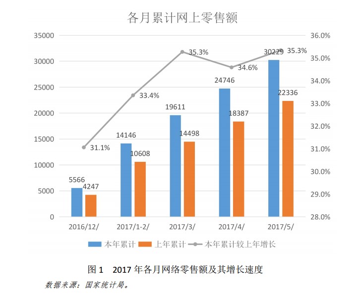 寶付順應電商大勢 為B2B線上交易保駕護航 title=