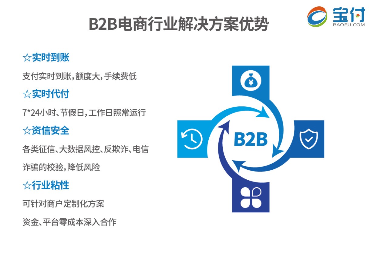 寶付加速支付創新 助力B2B行業健康發展 title=